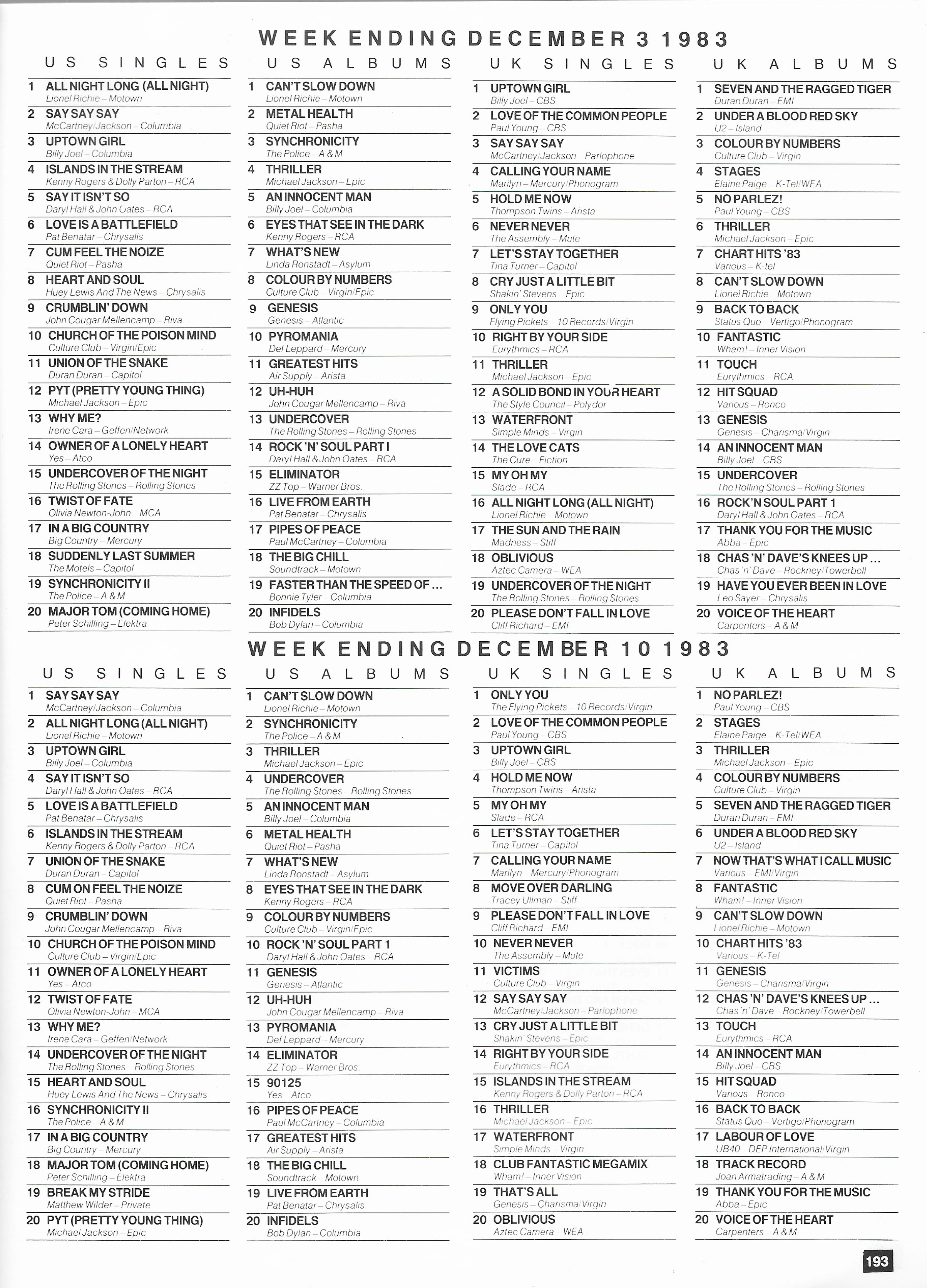 Chartpositions 1983 - 1984